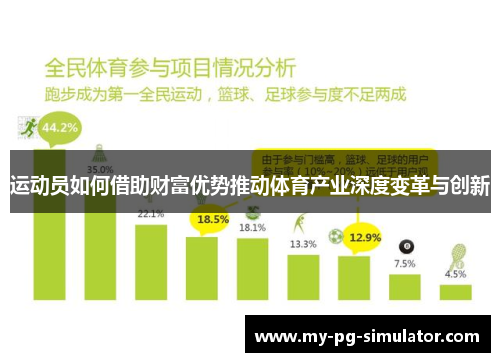 运动员如何借助财富优势推动体育产业深度变革与创新