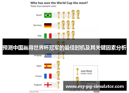 预测中国赢得世界杯冠军的最佳时机及其关键因素分析 预测中国赢得世界杯冠军的最佳时机及其关键因素分析