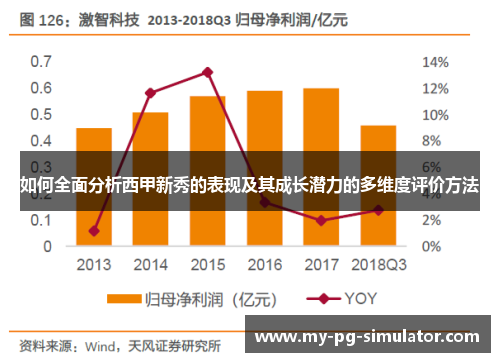 如何全面分析西甲新秀的表现及其成长潜力的多维度评价方法 如何全面分析西甲新秀的表现及其成长潜力的多维度评价方法