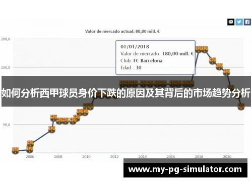 如何分析西甲球员身价下跌的原因及其背后的市场趋势分析