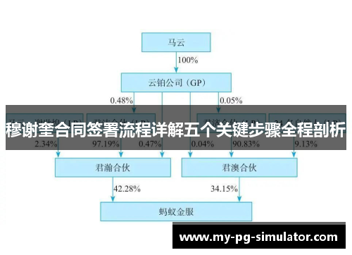穆谢奎合同签署流程详解五个关键步骤全程剖析 穆谢奎合同签署流程详解五个关键步骤全程剖析