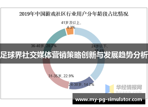 足球界社交媒体营销策略创新与发展趋势分析