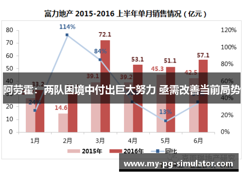 阿劳霍：两队困境中付出巨大努力 亟需改善当前局势