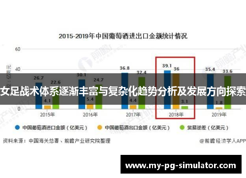 女足战术体系逐渐丰富与复杂化趋势分析及发展方向探索